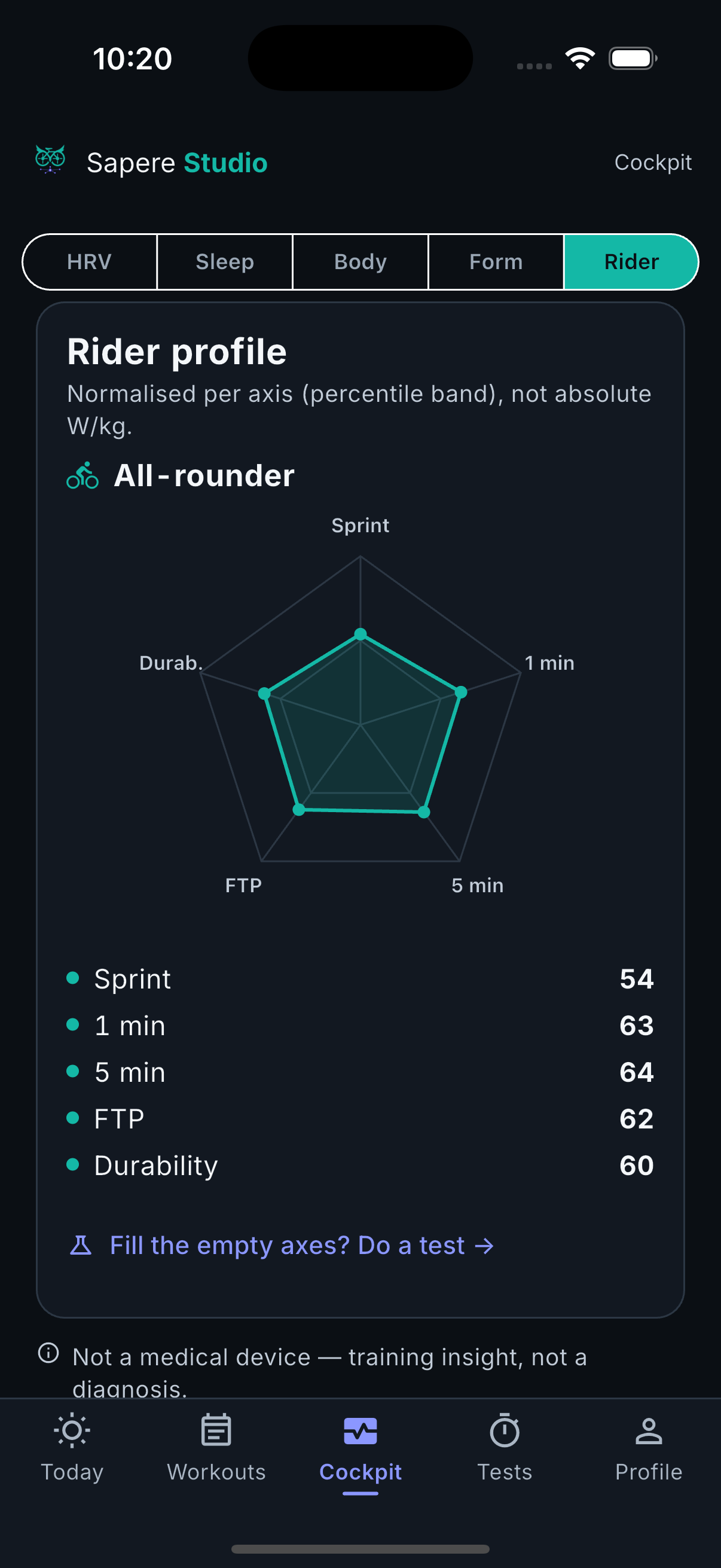All-rounder rider-profile radar