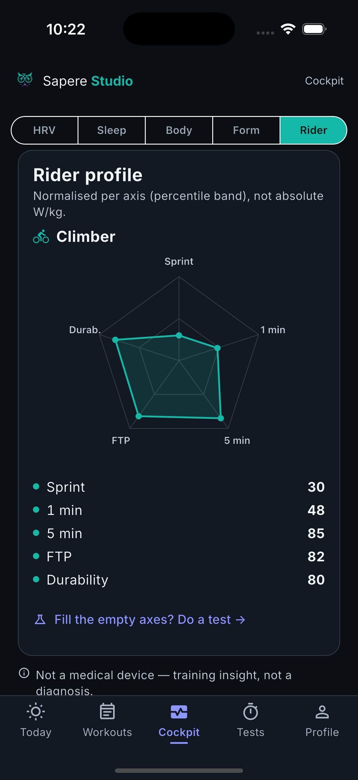 Climber rider-profile radar