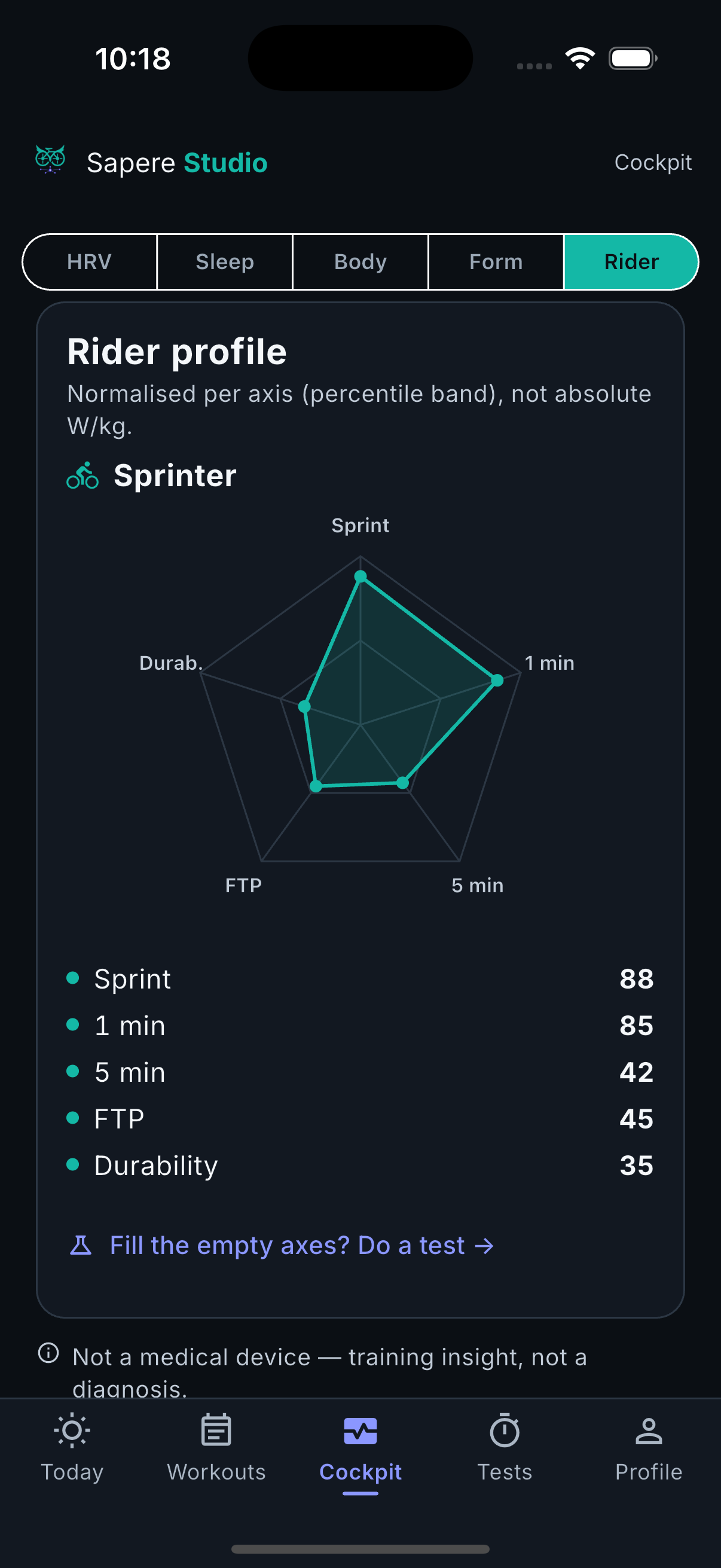 Sprinter rider-profile radar