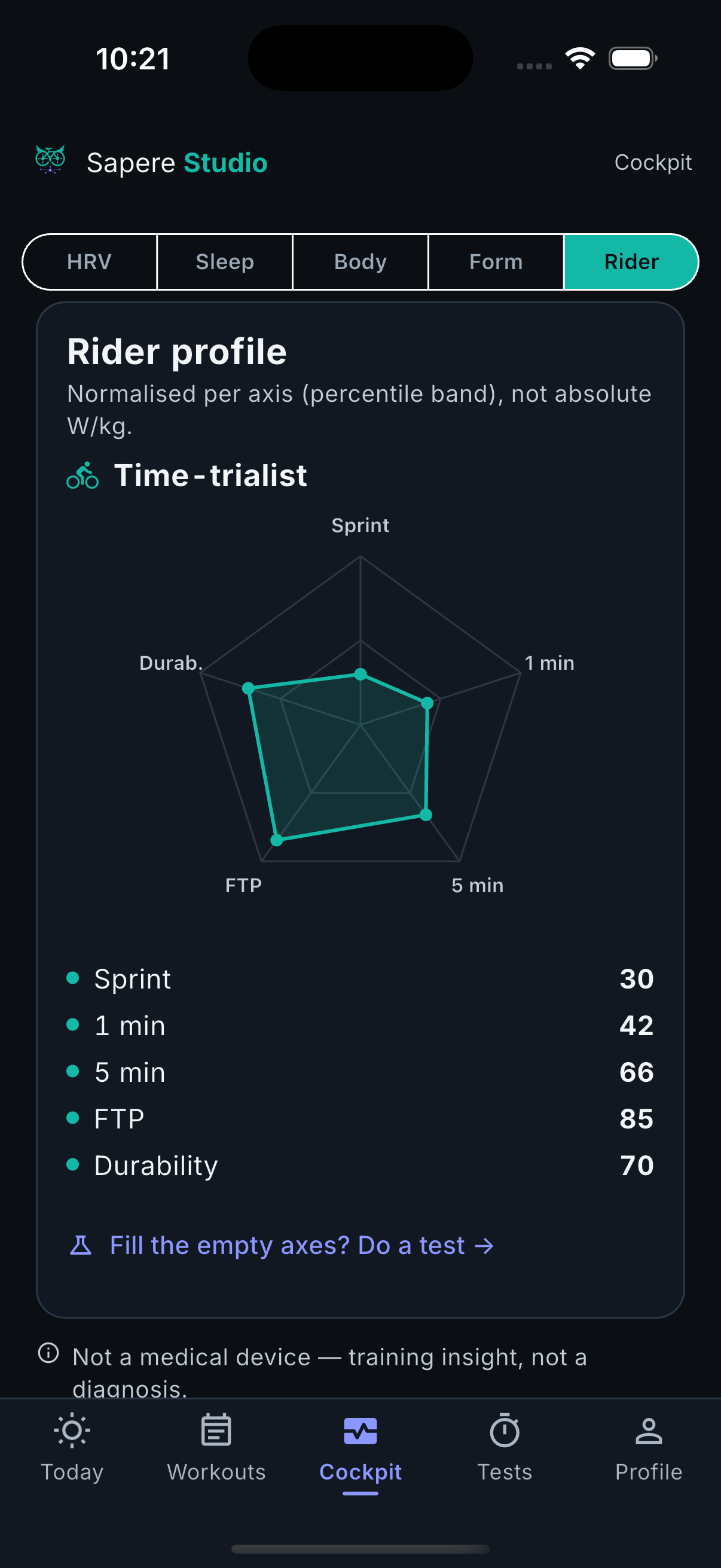 Time-trialist rider-profile radar